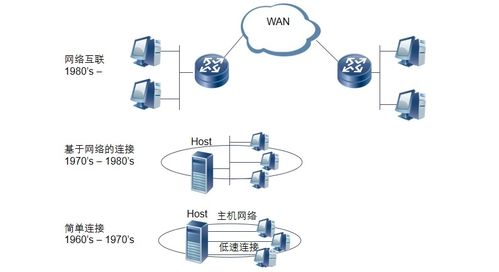 弱電工程中計算機網(wǎng)絡系統(tǒng)的基礎知識與網(wǎng)絡技術發(fā)展